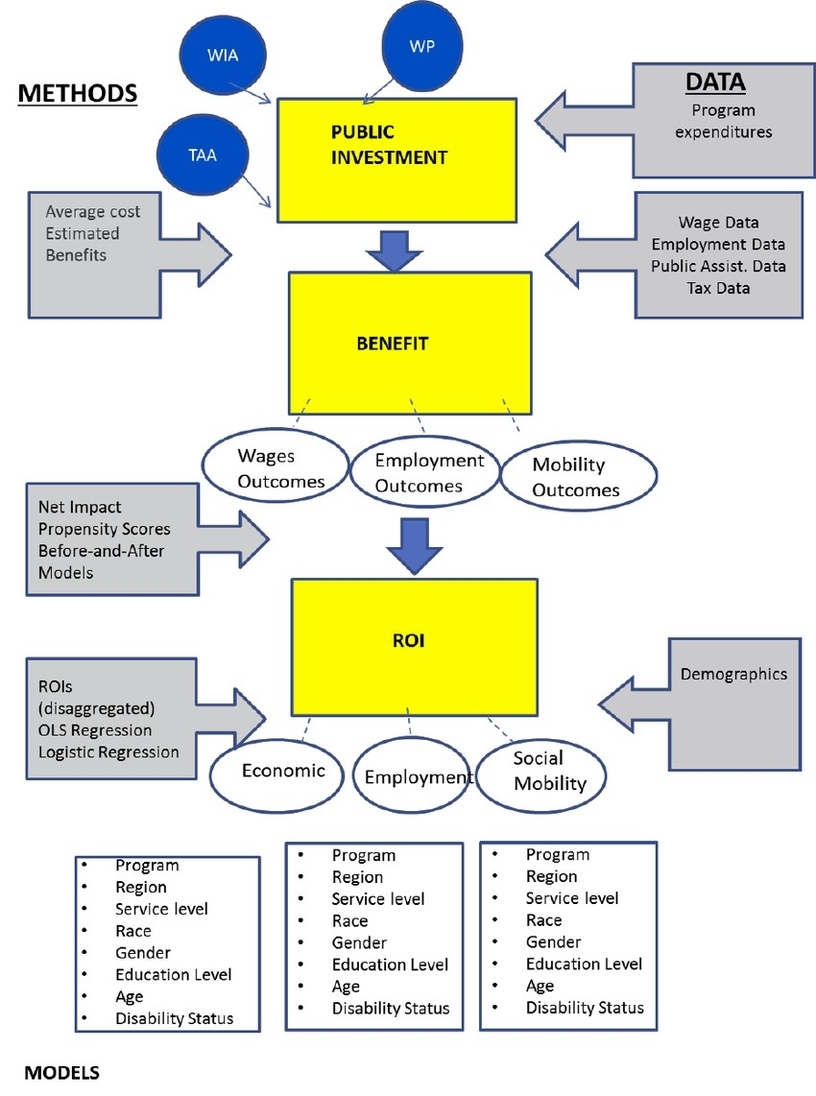 Analytical Framework