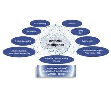 Artificial intelligence map of cell types