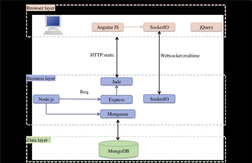 Asp Net Technology Stack Diagram