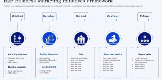 B2B Business Marketing Framework