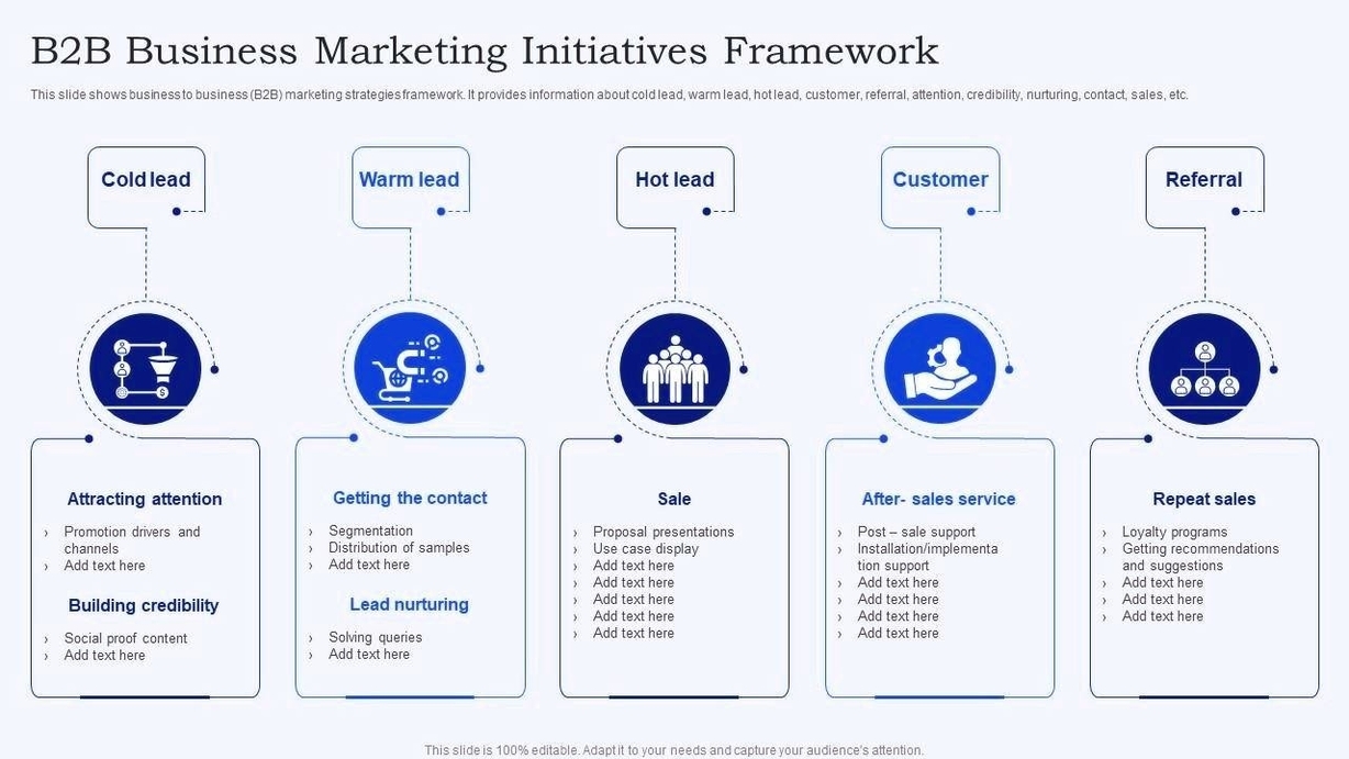 B2B Business Marketing Framework