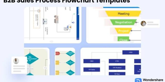 B2B Sales Process Flowchart