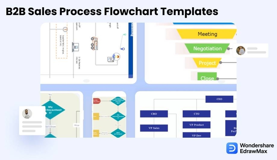 B2B Sales Process Flowchart