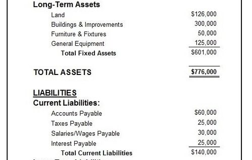 Balance Sheet Example