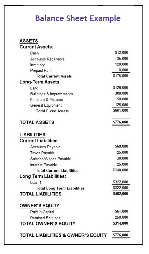 Balance Sheet Example