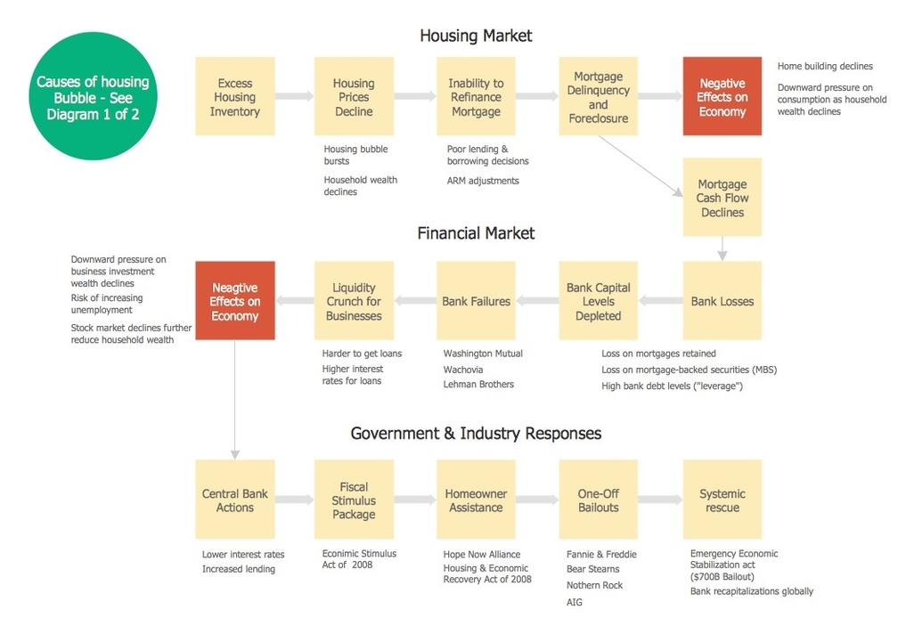 Banking System Flowchart