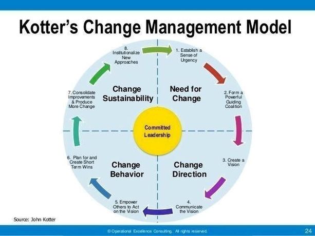 Best change management images on pinterest