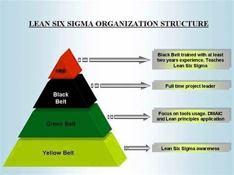 Black Beltslean Six Sigma Belts