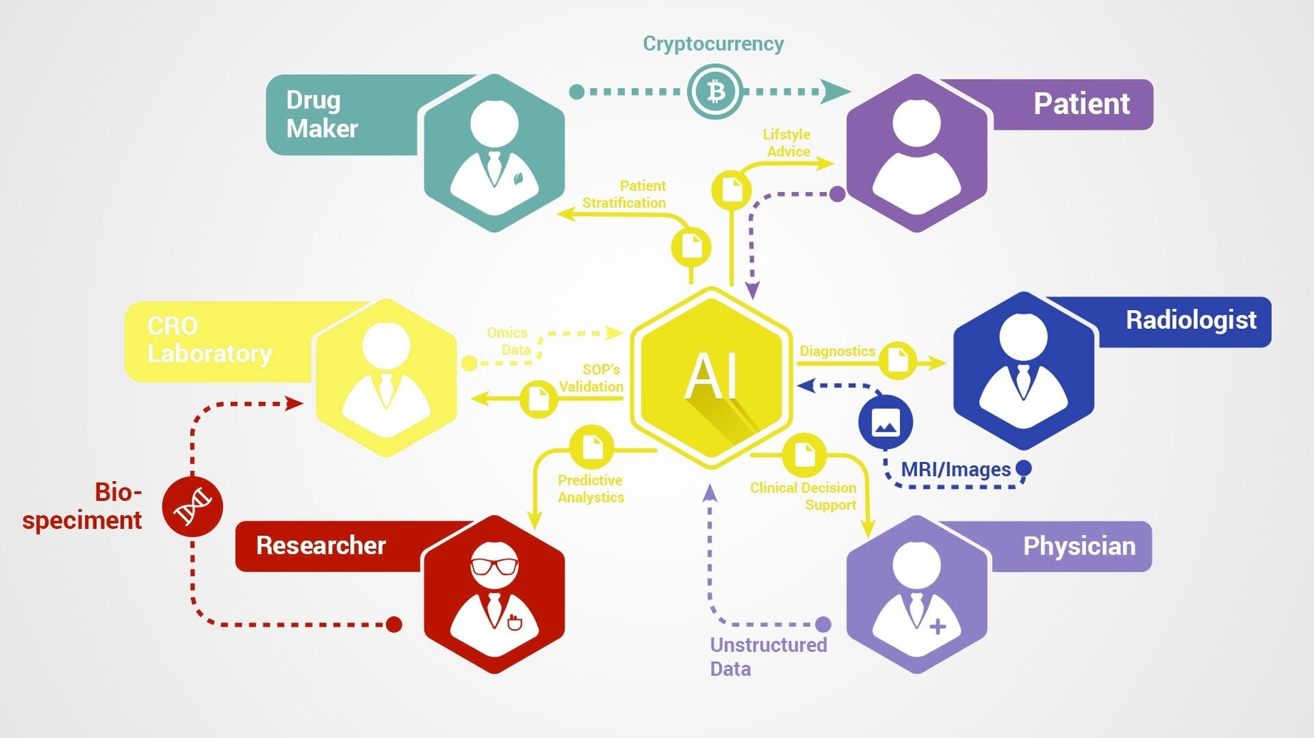 Blockchain And Artificial Intelligence