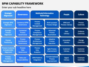 Bpm capability framework powerpoint template ppt slides