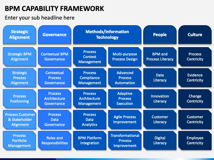Bpm capability framework powerpoint template ppt slides