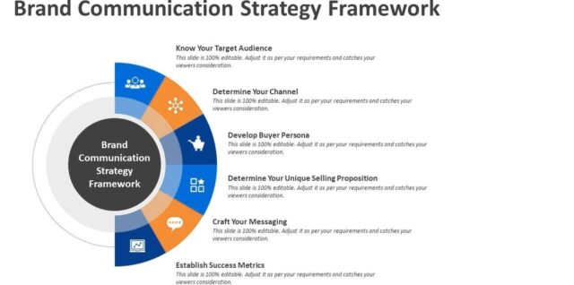 Brand Communication Strategy Framework