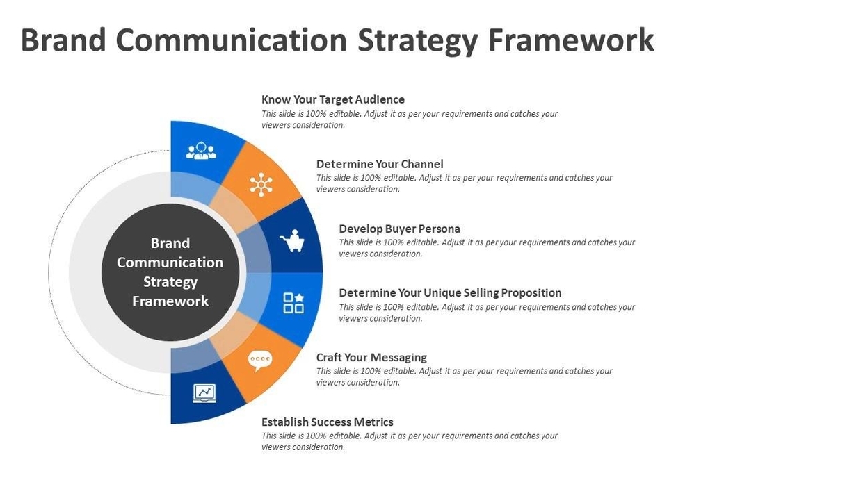 Brand Communication Strategy Framework