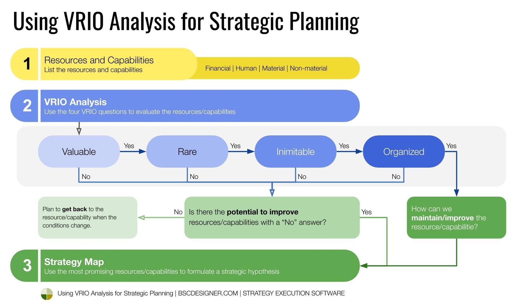 Business Analysis Framework