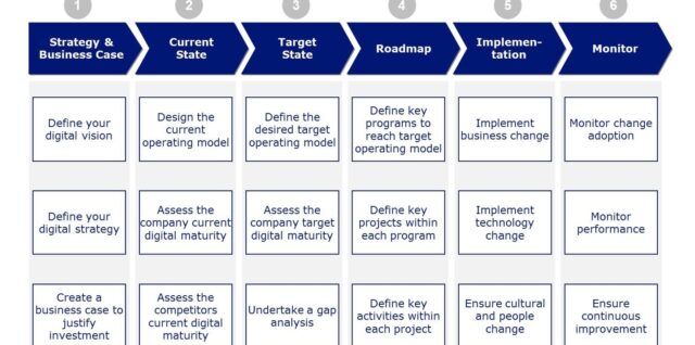 Business Analytics Framework Template