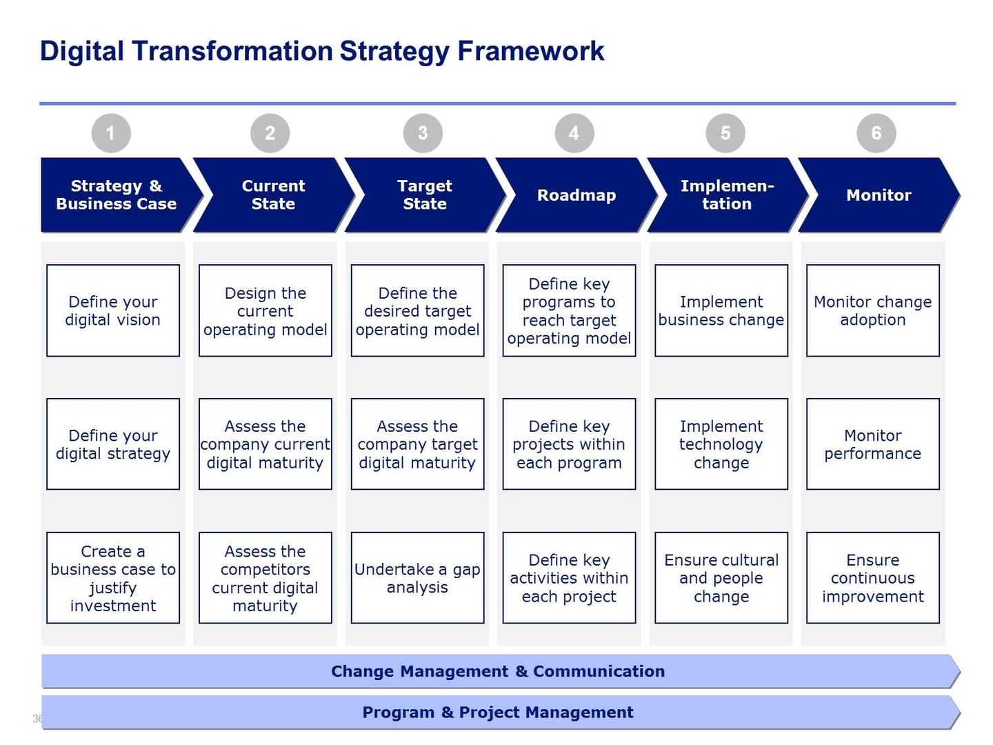 Business Analytics Framework Template