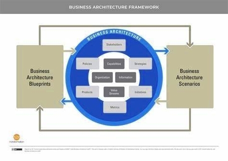 Business Architecture Framework PDF