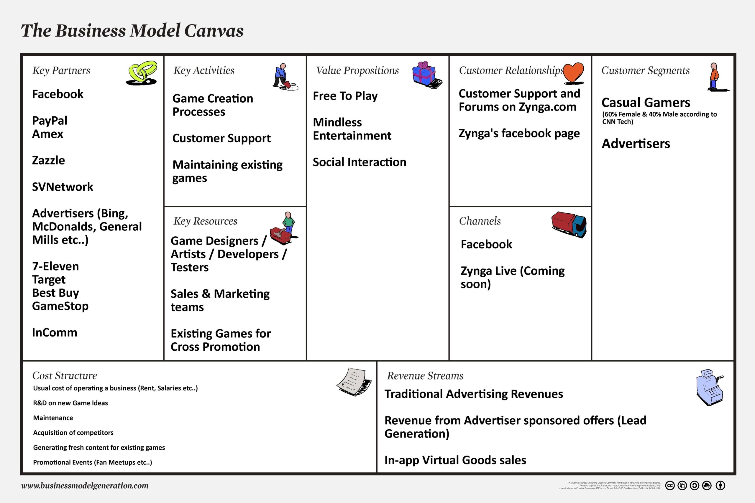 Business Canvas