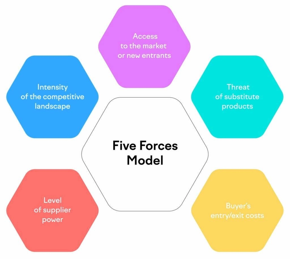 Business Capabilities Model Clarified