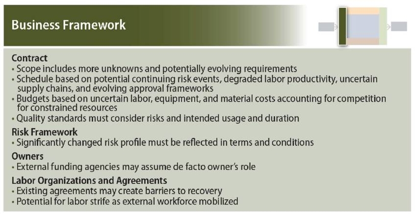 Business Framework Example