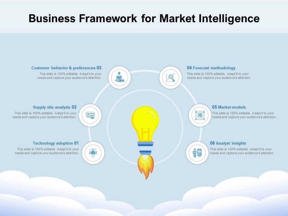 Business Framework For Market Intelligence