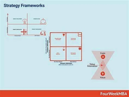 Business Frameworks for MBA