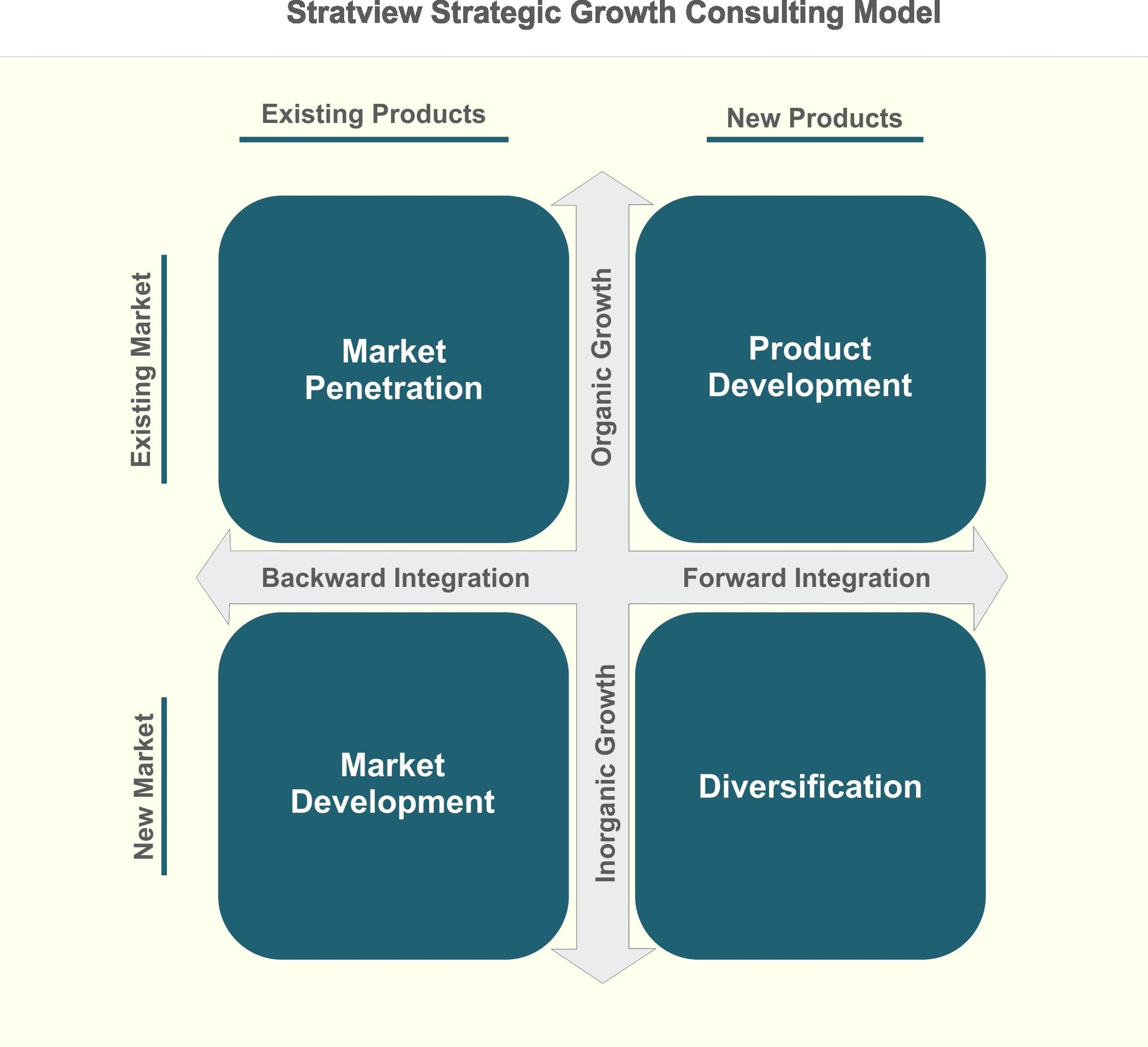 Business Growth Strategies