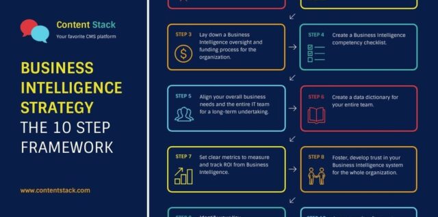 Business Intelligence Framework Process Infographic