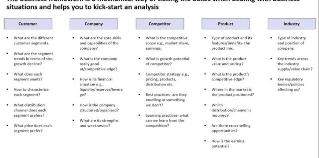 Business Management Framework