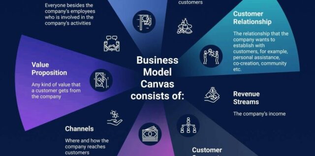 Business Model Canvas