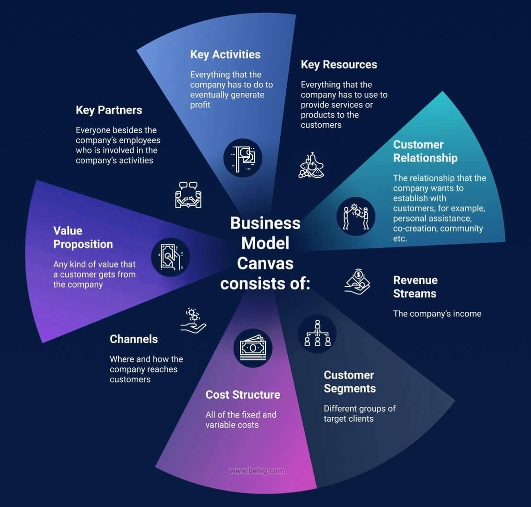 Business Model Canvas