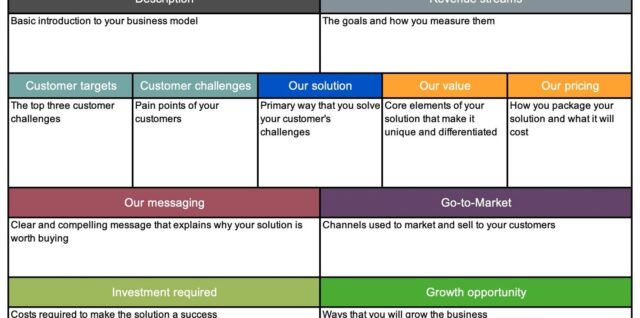 Business Model Canvas Clarified