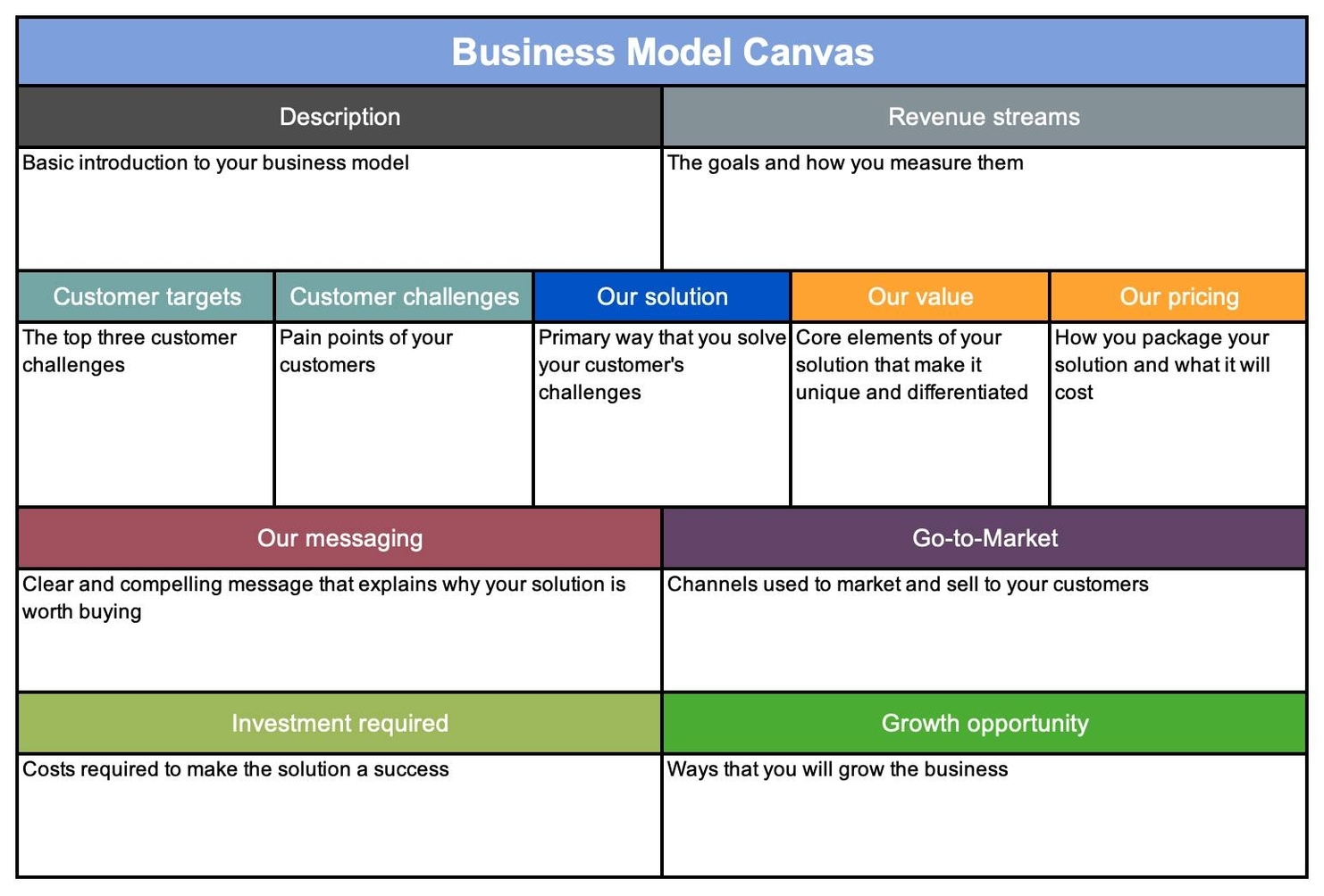 Business Model Canvas Clarified