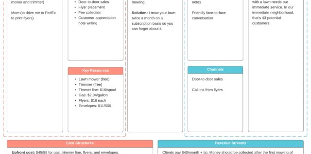 Business Model Canvas Definition