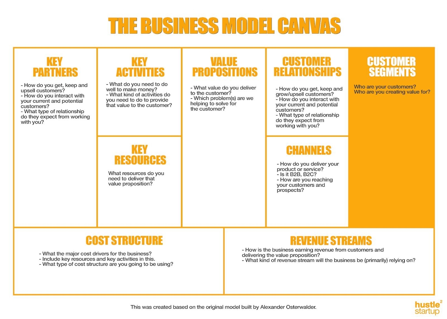 Business Model Canvas Described in detail