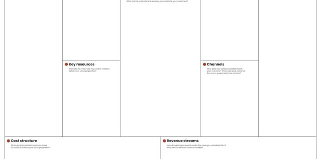 Business Model Canvas Examined