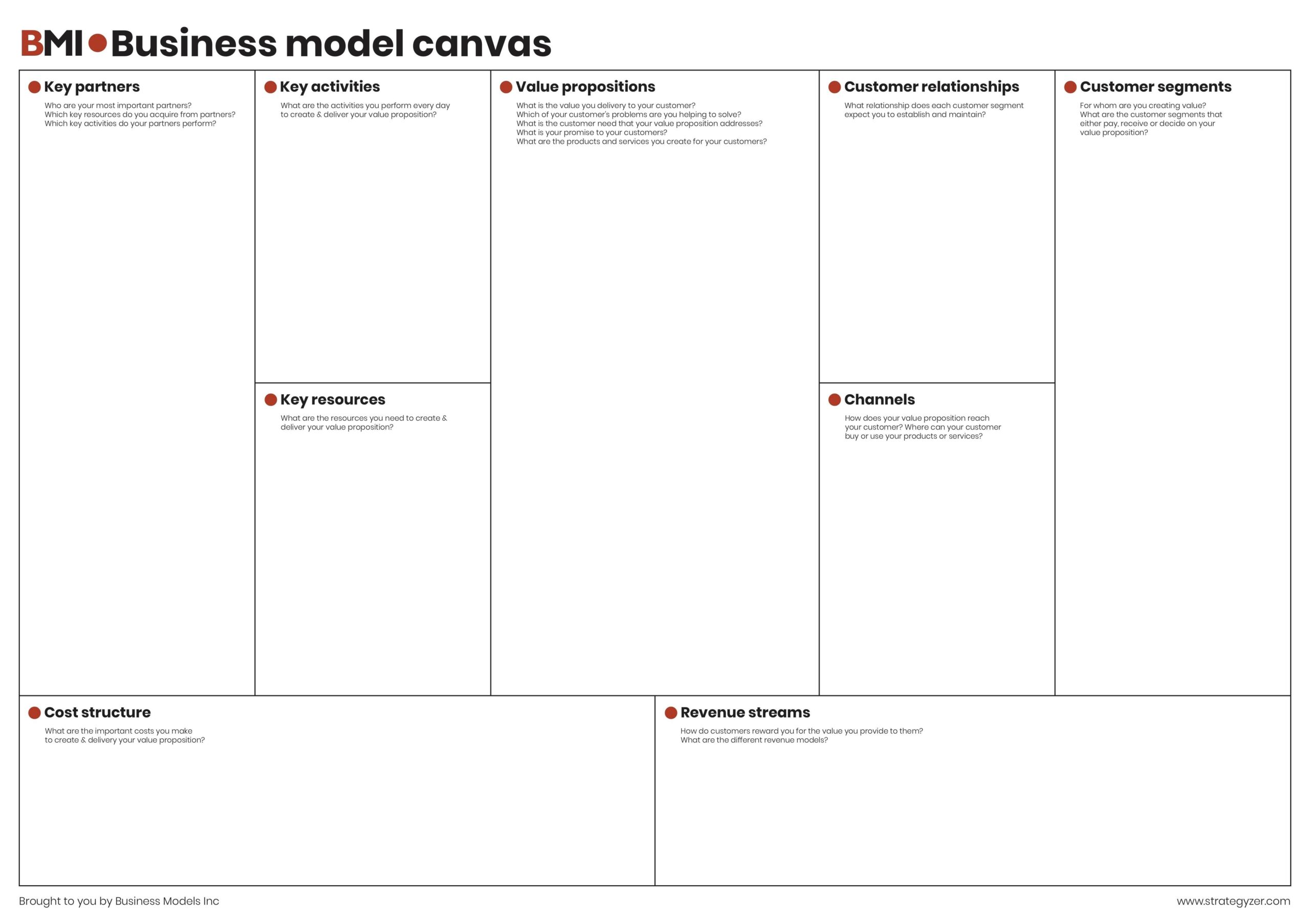 Business Model Canvas Examined