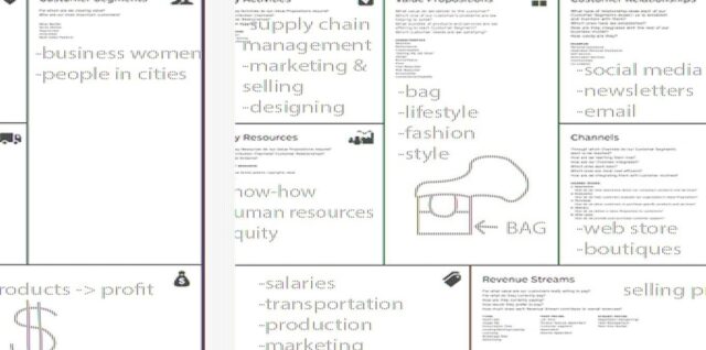 Business Model Canvas Explanation