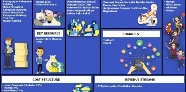 Business Model Canvas Illustration