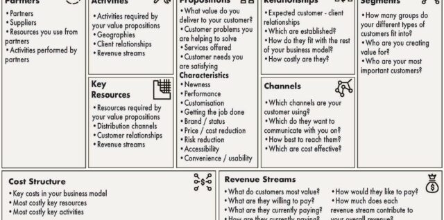 Business Model Canvas Model