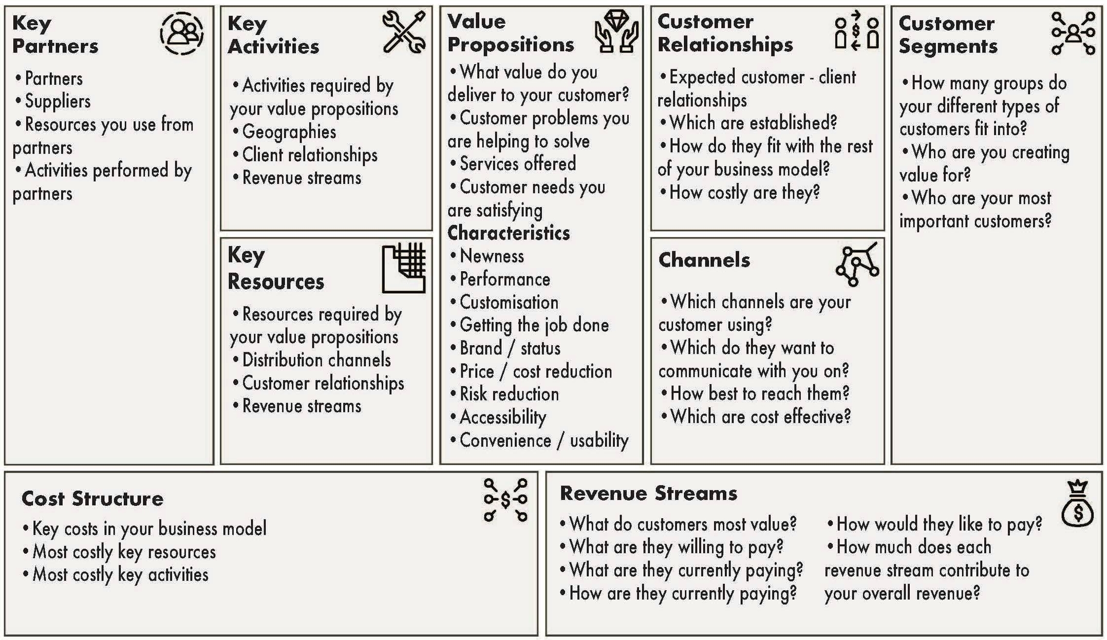 Business Model Canvas Model