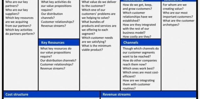 Business Model Canvas PowerPoint Template