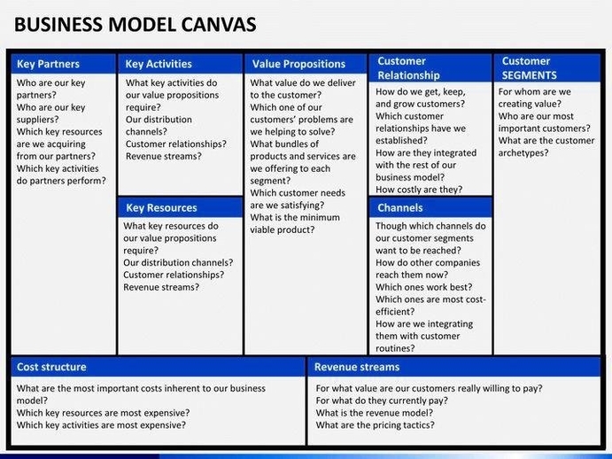 Business Model Canvas PowerPoint Template