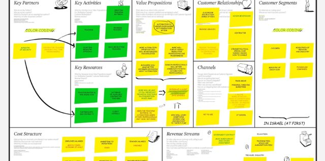 Business Model Canvas Sample of