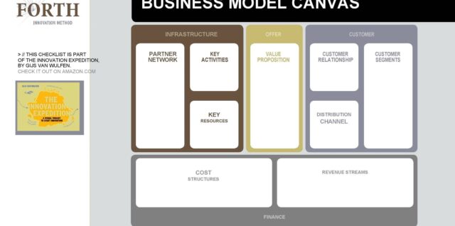 Business Model Canvas Template