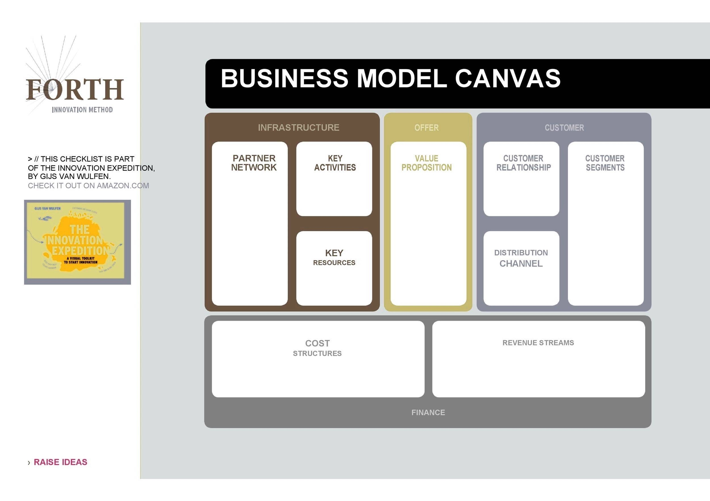 Business Model Canvas Template