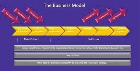 Business Model Chart