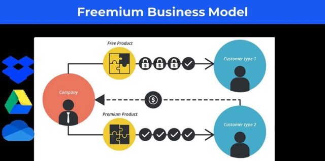 Business Model Description