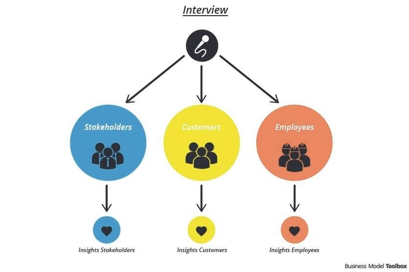 Business Model Framework Graphic