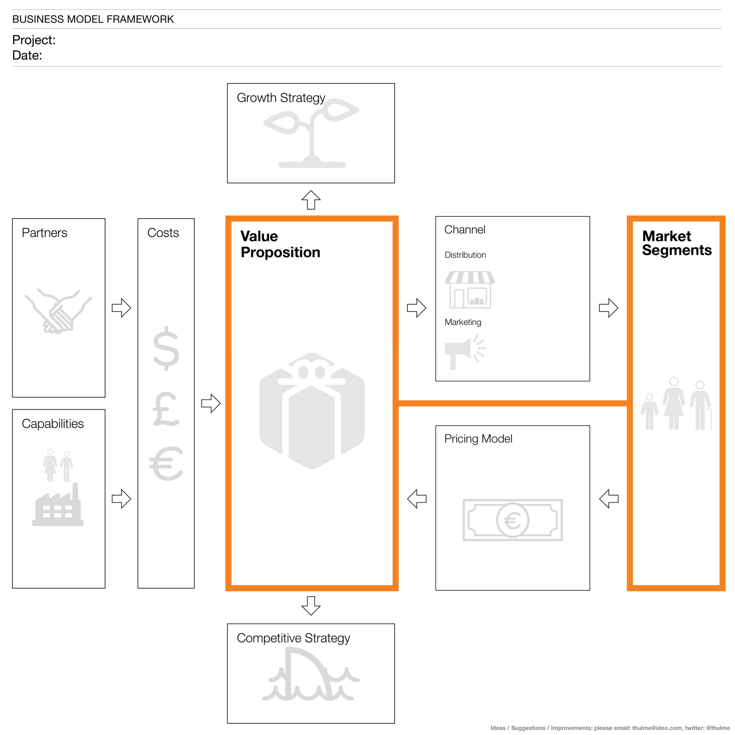 Business Model Framework Representation